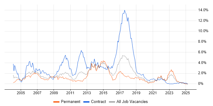 Job vacancy trend for Banking in Gloucestershire Job vacancy trend for Banking in Gloucestershire