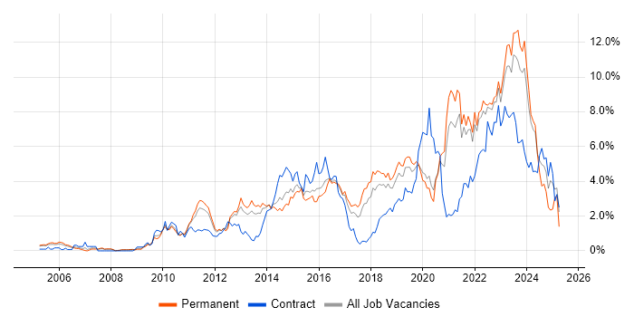 Job vacancy trend for Bash in Gloucestershire Job vacancy trend for Bash in Gloucestershire