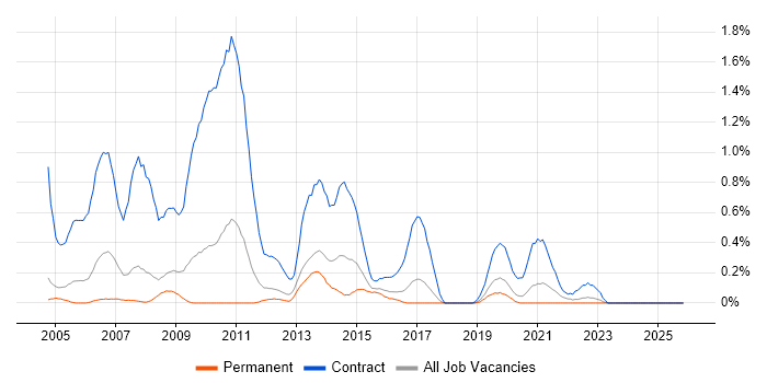 BC Cleared job vacancy trend in Gloucestershire
