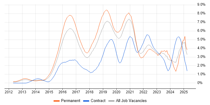 Job vacancy trend for Big Data in Gloucestershire Job vacancy trend for Big Data in Gloucestershire