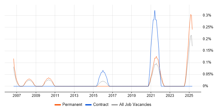 Job vacancy trend for Brand Awareness in Gloucestershire Job vacancy trend for Brand Awareness in Gloucestershire