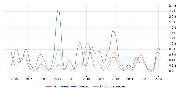 Job vacancy trend for Break/Fix in Gloucestershire Job vacancy trend for Break/Fix in Gloucestershire