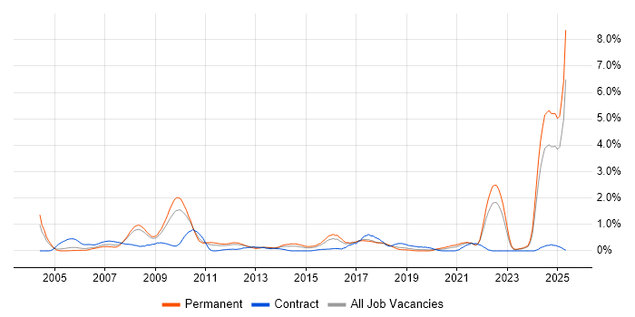 Job vacancy trend for Broadband in Gloucestershire Job vacancy trend for Broadband in Gloucestershire