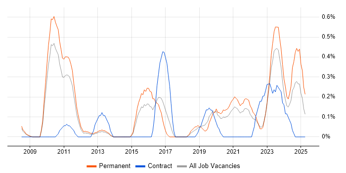 Job vacancy trend for Business Analytics in Gloucestershire Job vacancy trend for Business Analytics in Gloucestershire