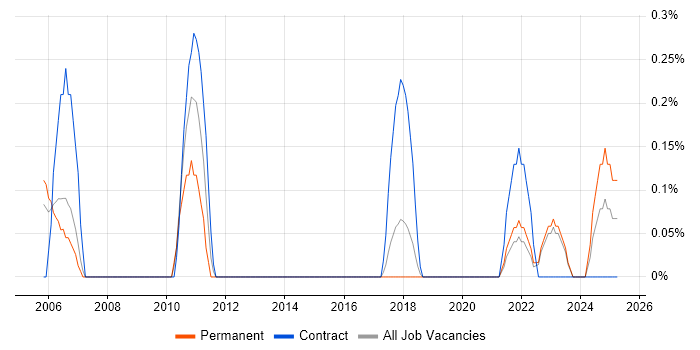 Job vacancy trend for Business Impact Analysis in Gloucestershire Job vacancy trend for Business Impact Analysis in Gloucestershire