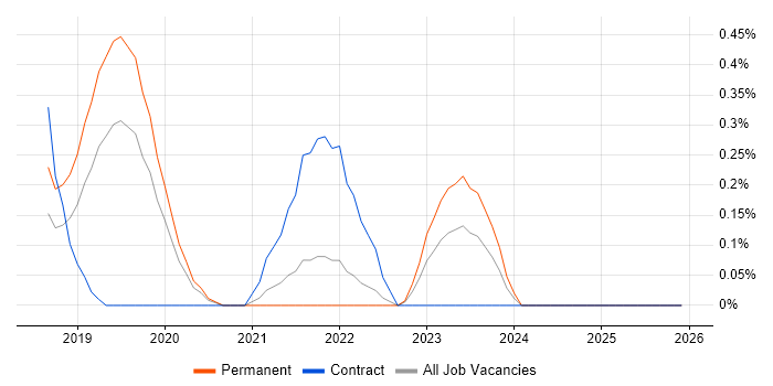 Check_MK job vacancy trend in Gloucestershire