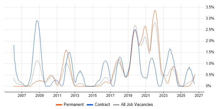 Acceptance Criteria job vacancy trend in Cheltenham