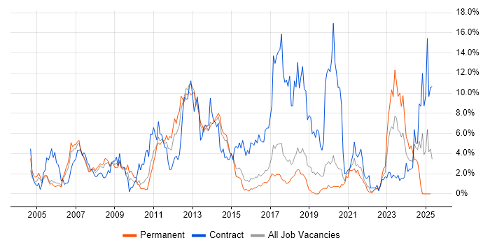 Job vacancy trend for Aerospace in Cheltenham Job vacancy trend for Aerospace in Cheltenham