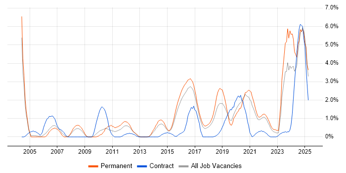 Job vacancy trend for Algorithms in Cheltenham Job vacancy trend for Algorithms in Cheltenham