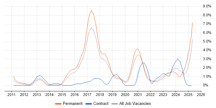 Job vacancy trend for Amazon EC2 in Cheltenham Job vacancy trend for Amazon EC2 in Cheltenham