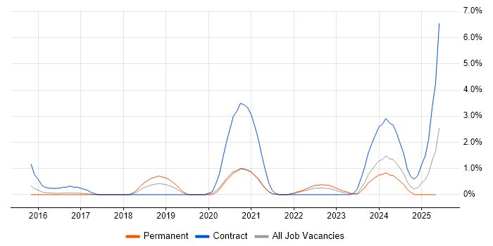 Job vacancy trend for AMQP in Cheltenham Job vacancy trend for AMQP in Cheltenham