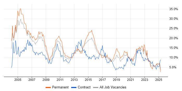 Job vacancy trend for Analyst in Cheltenham Job vacancy trend for Analyst in Cheltenham
