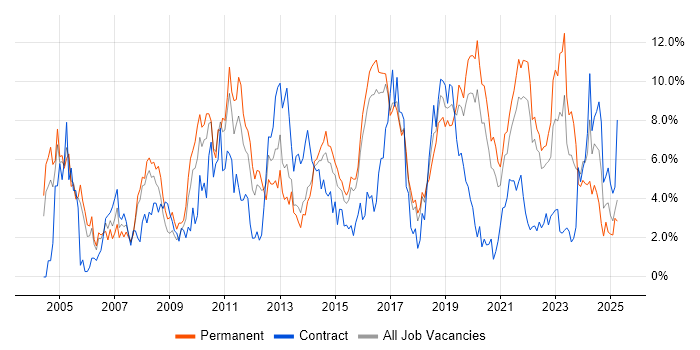 Job vacancy trend for Analytical Skills in Cheltenham