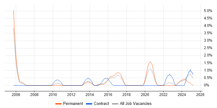 Job vacancy trend for Analytical Thinking in Cheltenham