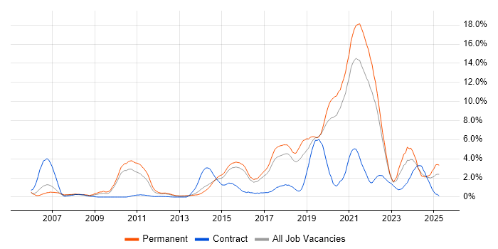 Job vacancy trend for Analytics in Cheltenham Job vacancy trend for Analytics in Cheltenham