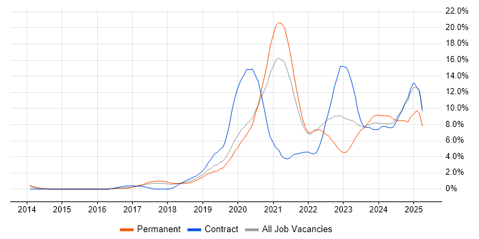 Job vacancy trend for Ansible in Cheltenham Job vacancy trend for Ansible in Cheltenham