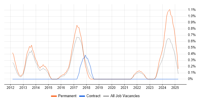 Job vacancy trend for Aruba in Cheltenham Job vacancy trend for Aruba in Cheltenham