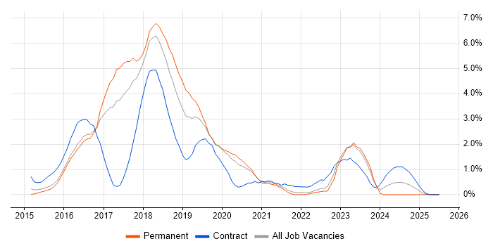 Job vacancy trend for Atlassian Bamboo in Cheltenham