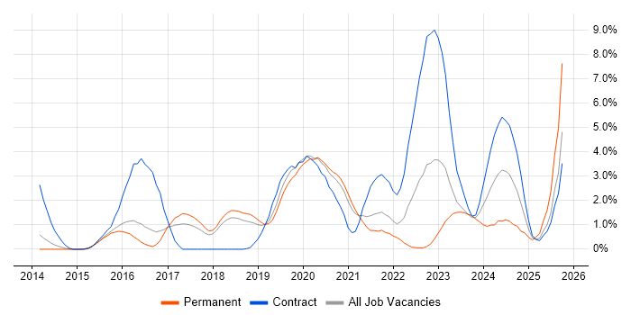 Atlassian job vacancy trend in Cheltenham