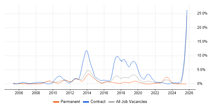 Aviation job vacancy trend in Cheltenham