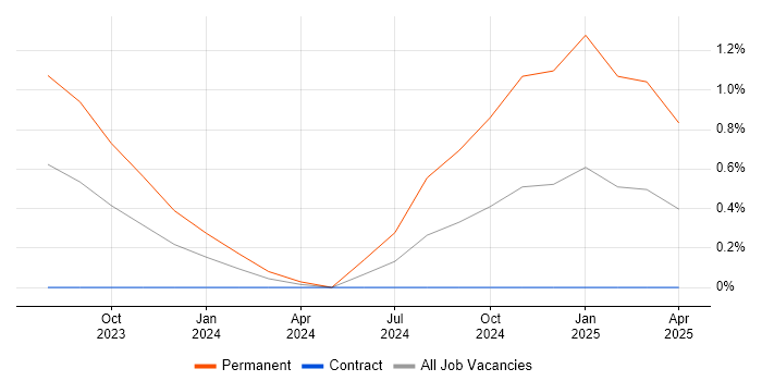Job vacancy trend for AWS Certified DevOps Engineer in Cheltenham Job vacancy trend for AWS Certified DevOps Engineer in Cheltenham