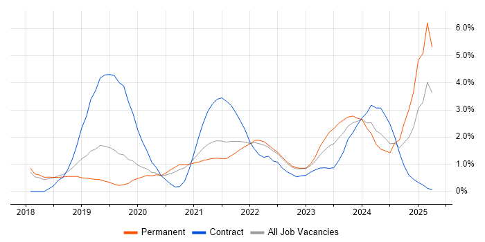 Job vacancy trend for AWS Lambda in Cheltenham Job vacancy trend for AWS Lambda in Cheltenham