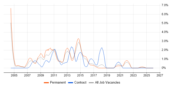 Banking job vacancy trend in Cheltenham