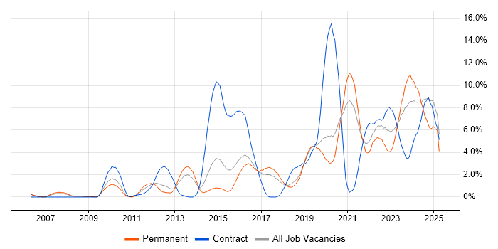 Job vacancy trend for Bash in Cheltenham Job vacancy trend for Bash in Cheltenham