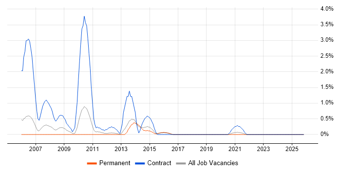 BC Cleared job vacancy trend in Cheltenham