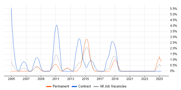 Job vacancy trend for Break/Fix in Cheltenham Job vacancy trend for Break/Fix in Cheltenham