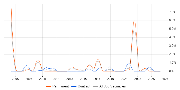 Broadband job vacancy trend in Cheltenham