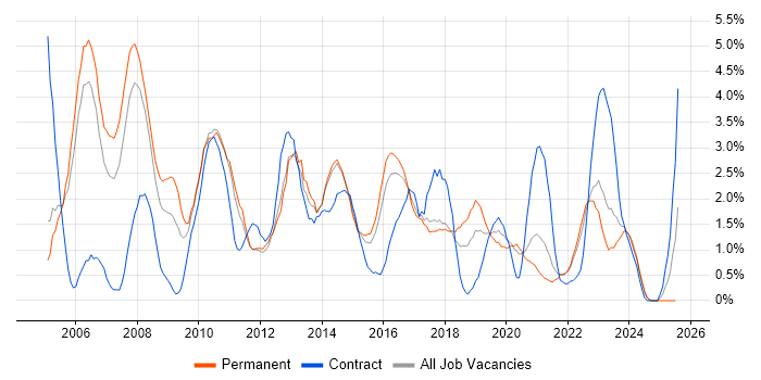 Job vacancy trend for Business Analysis in Cheltenham Job vacancy trend for Business Analysis in Cheltenham