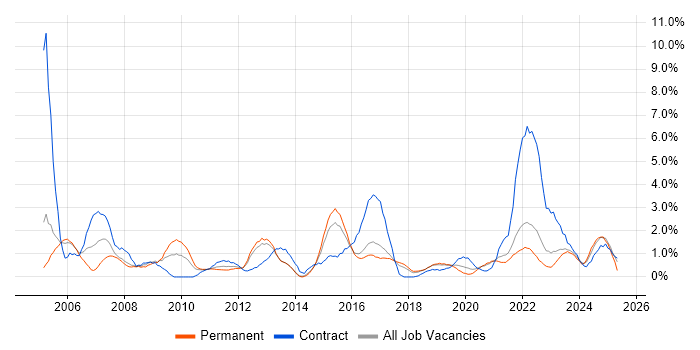 Job vacancy trend for Business Case in Cheltenham Job vacancy trend for Business Case in Cheltenham
