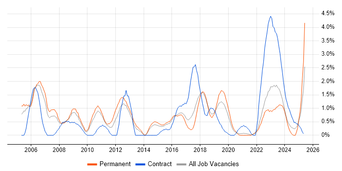 Job vacancy trend for Business Manager in Cheltenham Job vacancy trend for Business Manager in Cheltenham