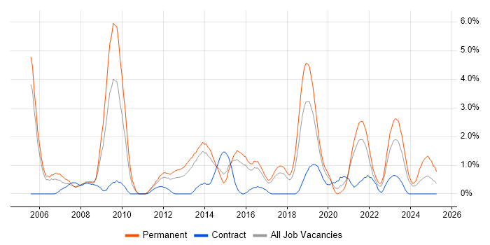 Job vacancy trend for CISM in Cheltenham Job vacancy trend for CISM in Cheltenham
