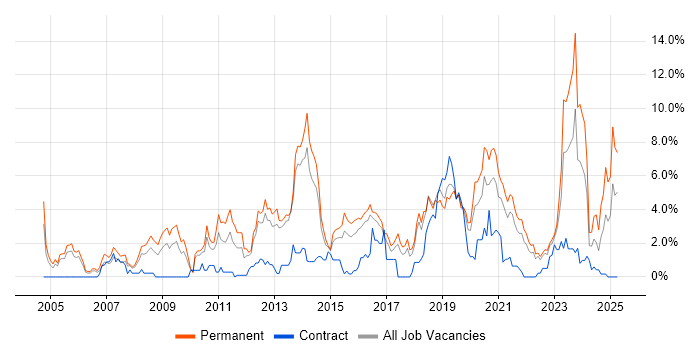 Job vacancy trend for Computer Science in Cheltenham Job vacancy trend for Computer Science in Cheltenham