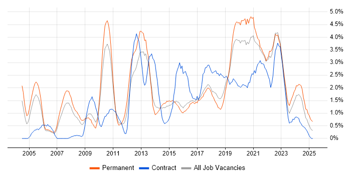 Job vacancy trend for CRM in Cheltenham Job vacancy trend for CRM in Cheltenham