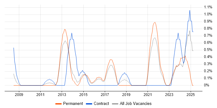 Job vacancy trend for Customer Engagement in Cheltenham Job vacancy trend for Customer Engagement in Cheltenham