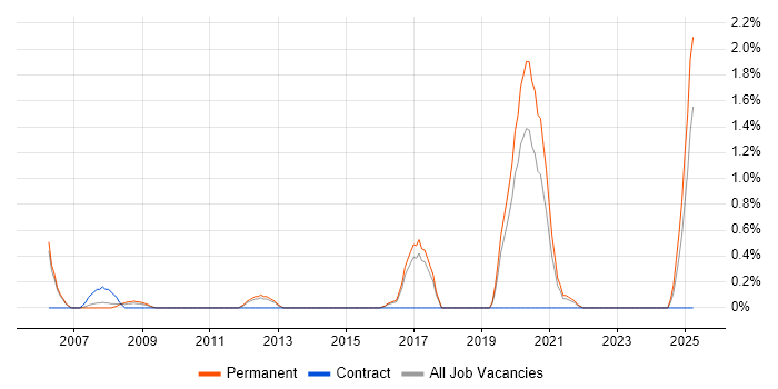Job vacancy trend for Customer Insight in Cheltenham