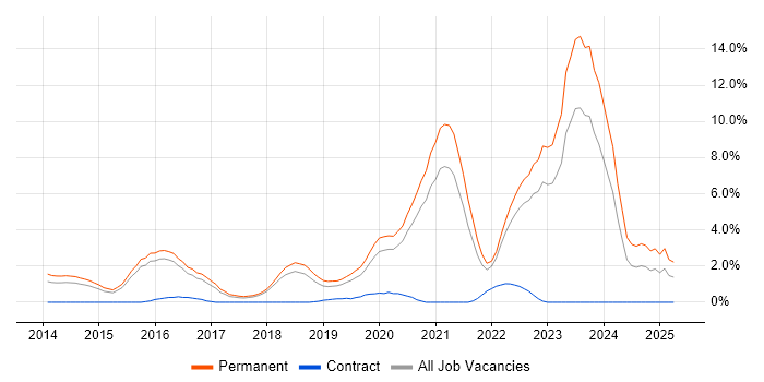 Job vacancy trend for Cyberattack in Cheltenham Job vacancy trend for Cyberattack in Cheltenham