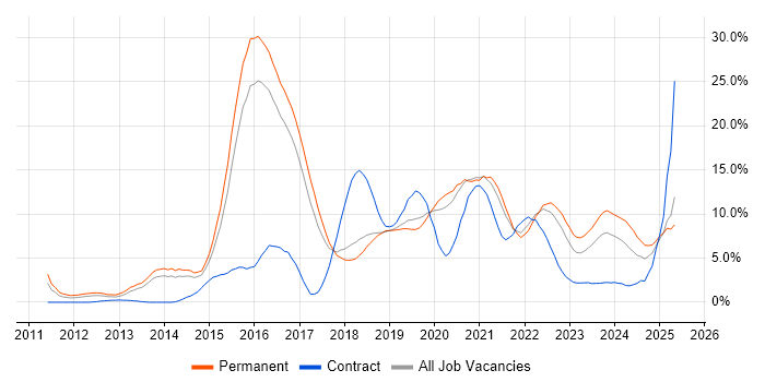 Job vacancy trend for Cybersecurity in Cheltenham Job vacancy trend for Cybersecurity in Cheltenham