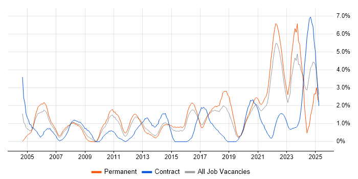 Job vacancy trend for Data Analysis in Cheltenham Job vacancy trend for Data Analysis in Cheltenham