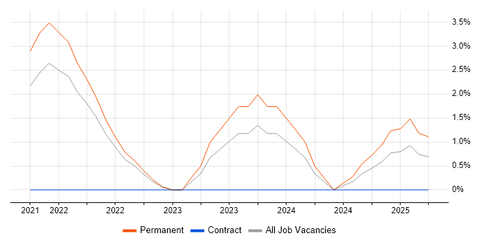 Job vacancy trend for Data-Driven Decision Making in Cheltenham Job vacancy trend for Data-Driven Decision Making in Cheltenham