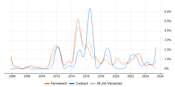 Job vacancy trend for Data Protection in Cheltenham Job vacancy trend for Data Protection in Cheltenham