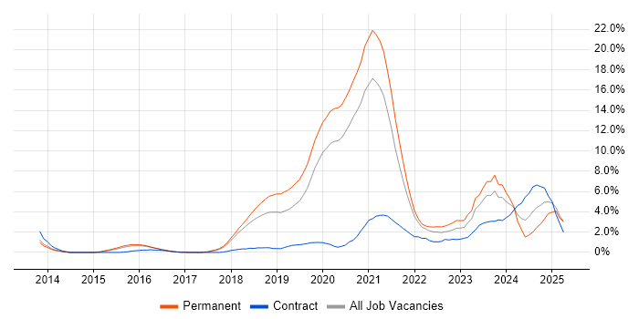 Job vacancy trend for Data Science in Cheltenham Job vacancy trend for Data Science in Cheltenham