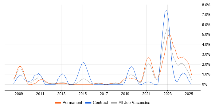 Job vacancy trend for Deployment Automation in Cheltenham Job vacancy trend for Deployment Automation in Cheltenham