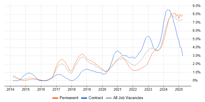 Job vacancy trend for DevOps Engineer in Cheltenham Job vacancy trend for DevOps Engineer in Cheltenham