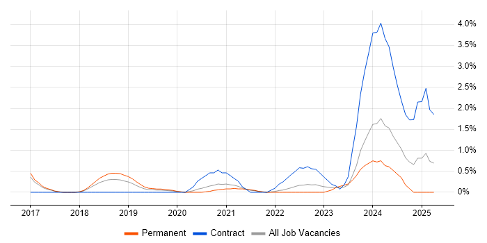 Job vacancy trend for Docker Swarm in Cheltenham Job vacancy trend for Docker Swarm in Cheltenham