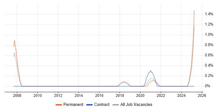 Job vacancy trend for ERP Developer in Cheltenham Job vacancy trend for ERP Developer in Cheltenham