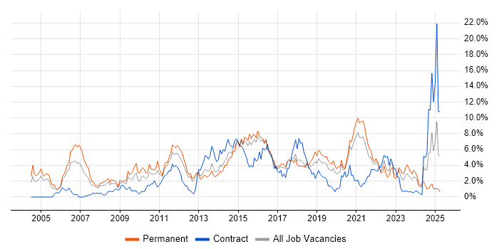 Job vacancy trend for Firewall in Cheltenham Job vacancy trend for Firewall in Cheltenham